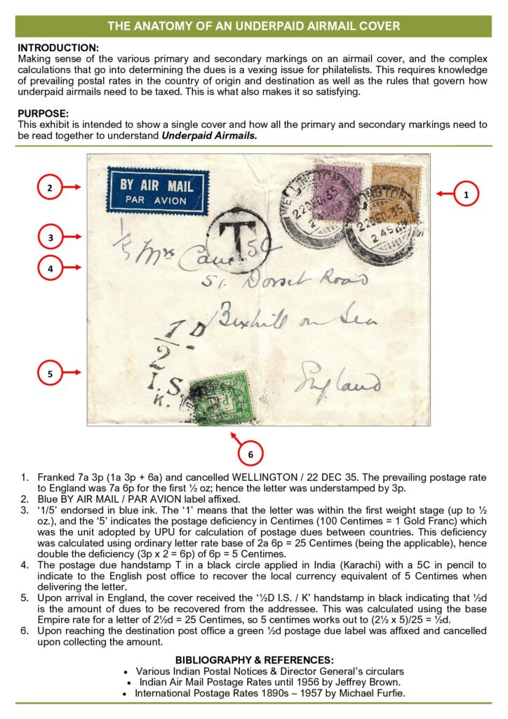 The Anatomy of an Underpaid Airmail Cover — Special Invitee Exhibit by Mr. Piyush Khaitan